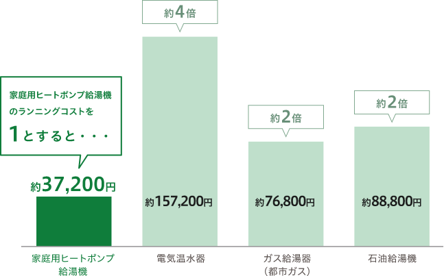 電気温水器の電気代が高すぎる！平均で1ヶ月にいくらかかるか相場を紹介